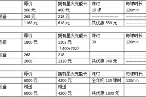 篮球训练费用一般多少钱啊